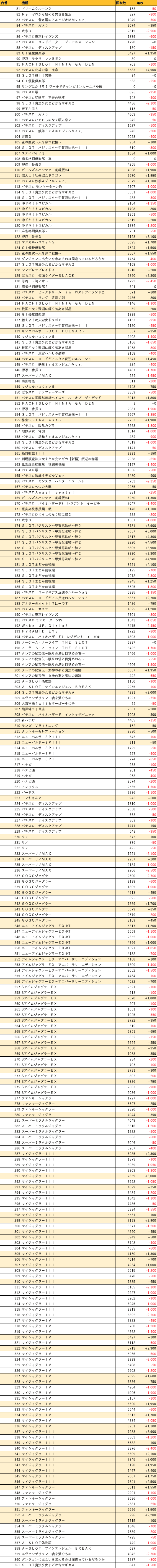 8 10 ゾーン戸畑vsスペース666 スロ太郎メモ Note
