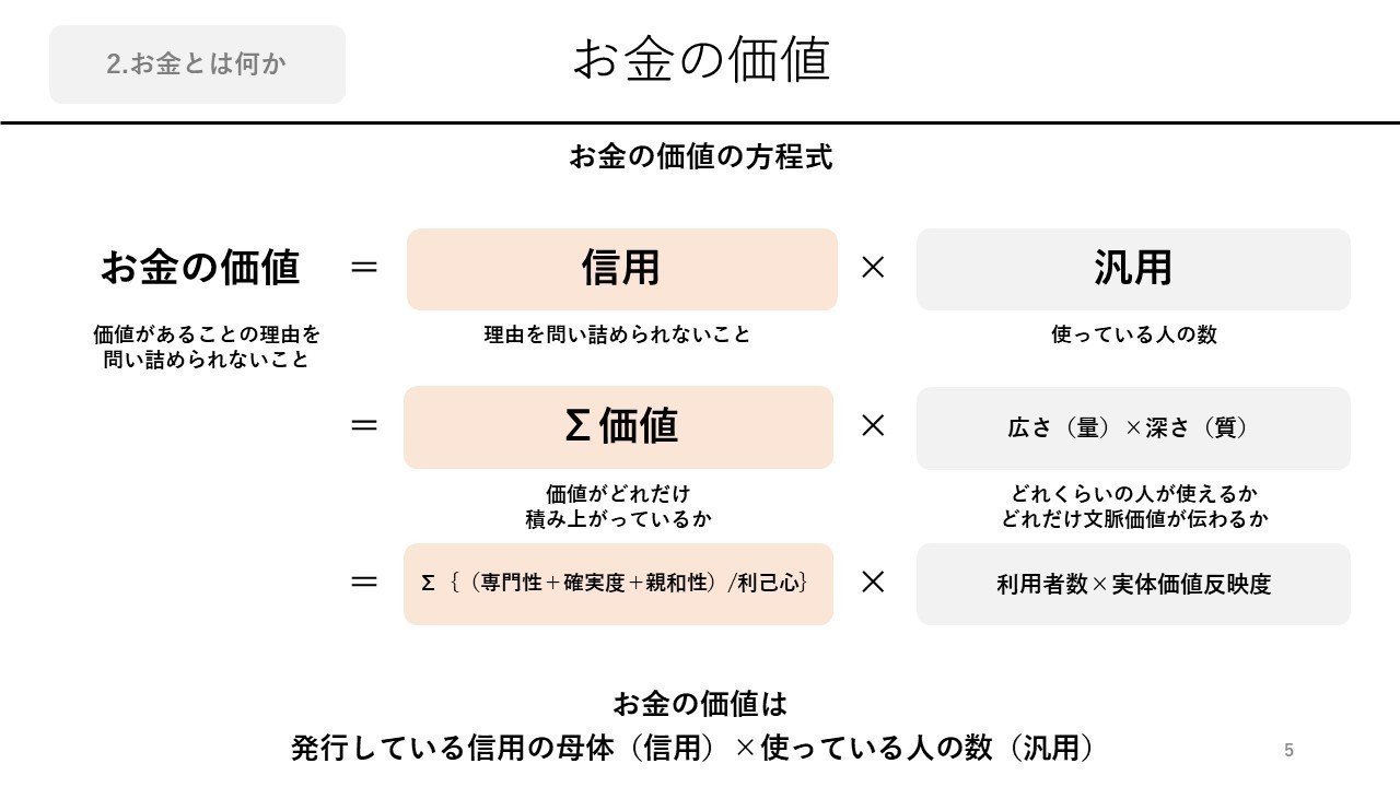 これからのお金の教科書 これからのお金の教科書 年収の伸びしろがケタ違いになる視点65