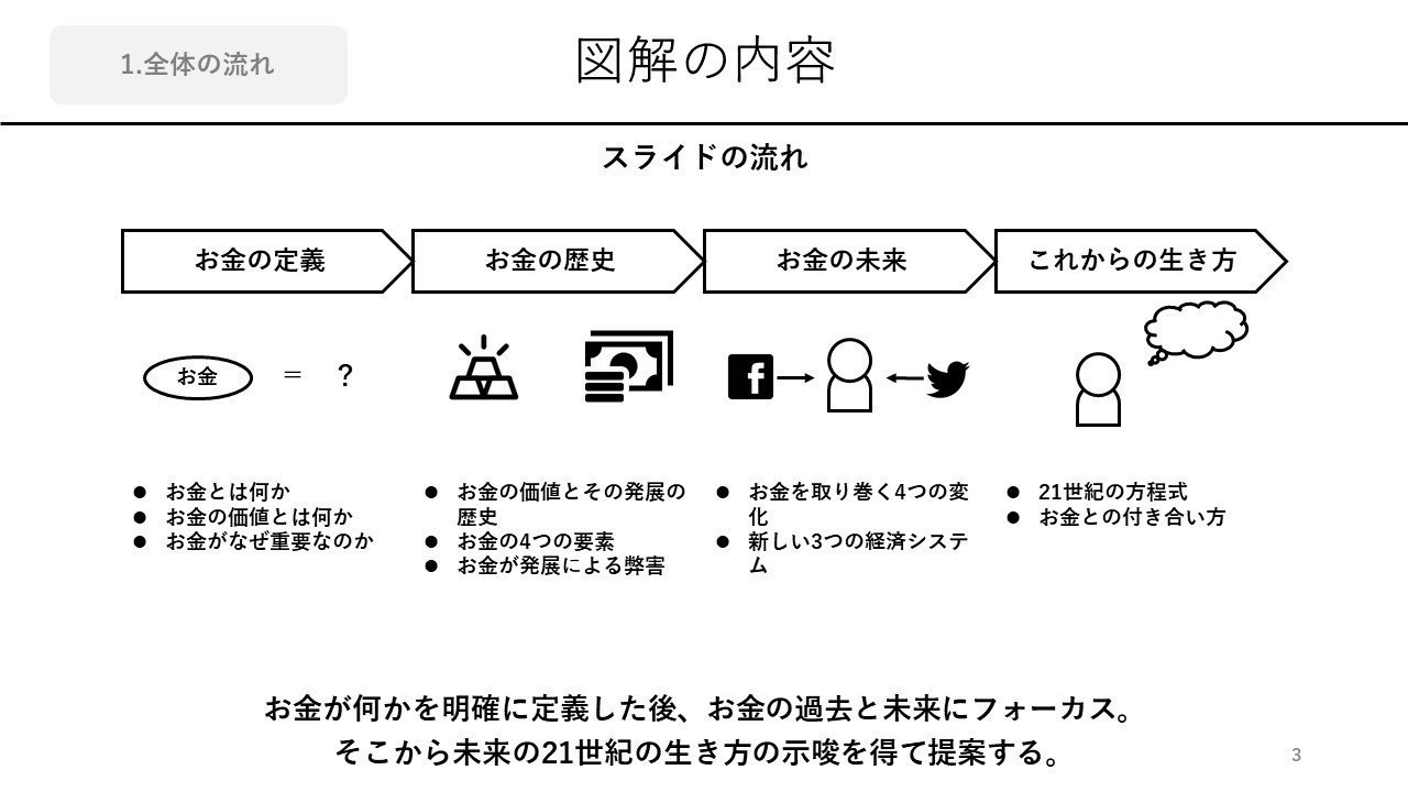 これからのお金の教科書 これからのお金の教科書 年収の伸びしろがケタ違いになる視点65