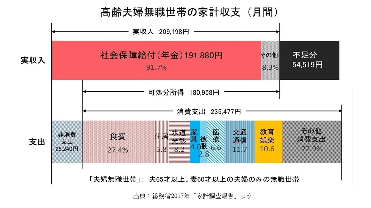 生涯収支１