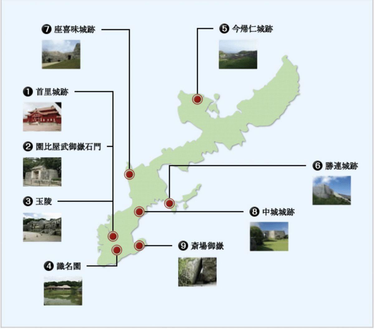 【沖縄本・洋書】世界遺産 琉球王国のグスク及び関連遺産群 解説書 英語版 グスク・ぐすく・城 －動乱の時代に生み出された遺産－琉球王国