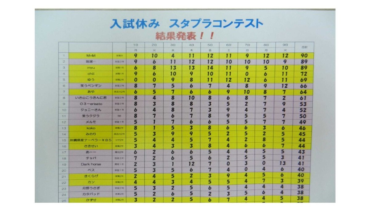 Award2021逋ｻ螢・ｳ・侭_0527繝悶Ο繝舌Φ驍｣隕・ｼ育伴逕ｰ蜈育函・・pptx-08