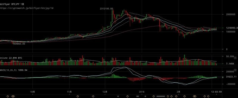 暗号通貨自動トレードシステム開発キャンプ#1:そもそも暗号通貨とは？