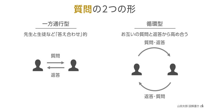 【図解1413】質問の2つの形