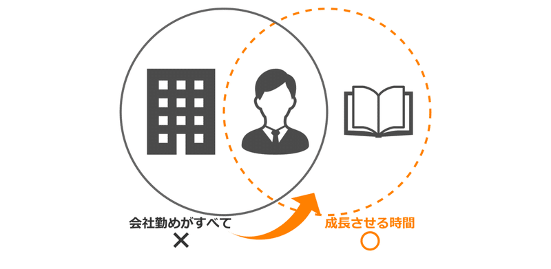 会社がすべてではない