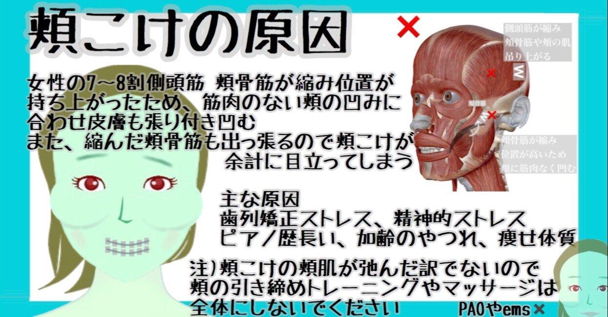 頬にふっくらとお肉をつける方法 お顔の整体師 戸塚哲春 Note