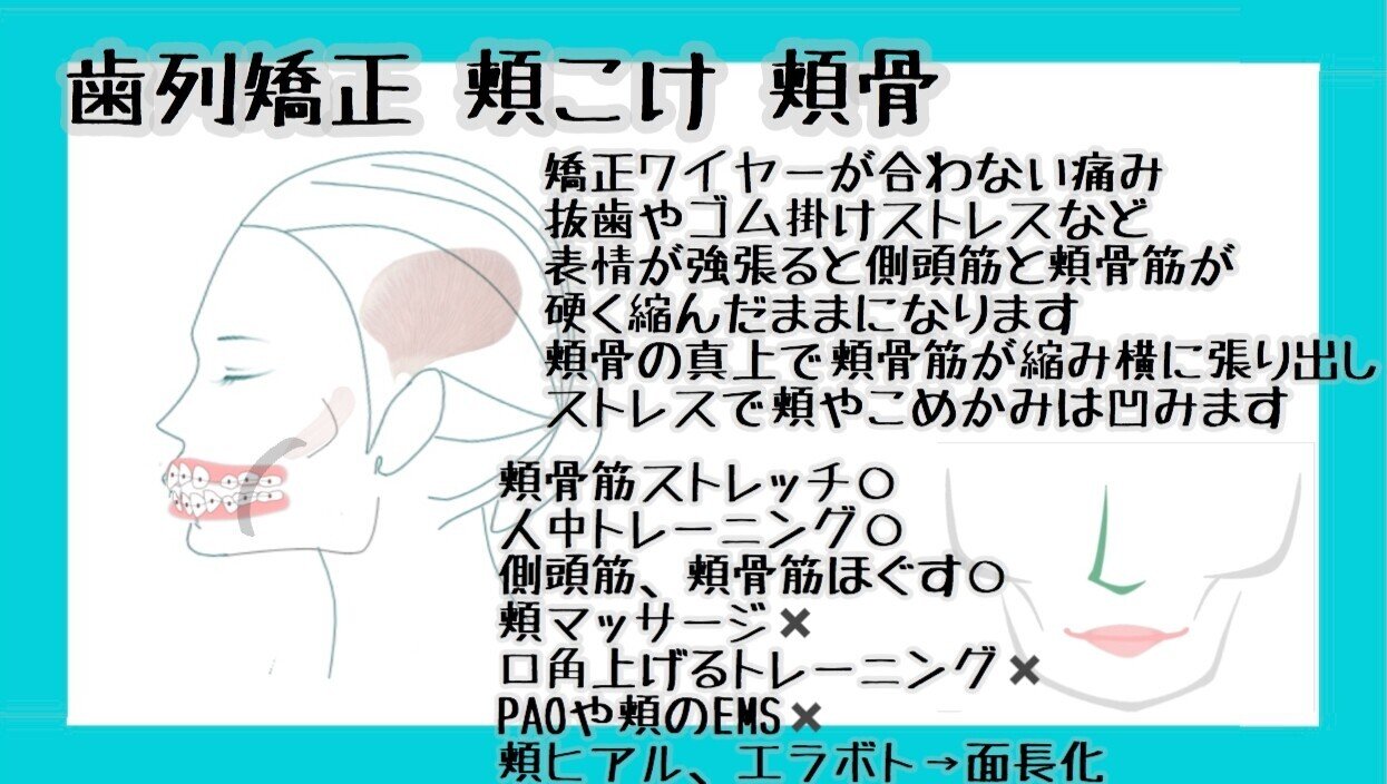 頬にふっくらとお肉をつける方法 お顔の整体師 戸塚哲春 Note