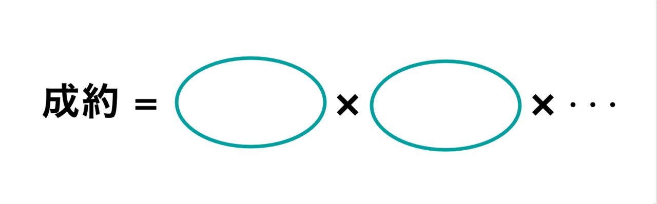 なぜ営業とマーケティング組織の 壁 は生まれるのか 鍵は Kpi設計 酒居 潤平 Jumpei Sakai Note なぜ営業とマーケティング組織の 壁 は生まれるのか 鍵は Kpi設計 酒居 潤平 Jumpei Sakai Note
