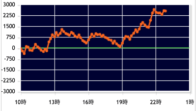 スクリーンショット 2021-08-12 11.23.22