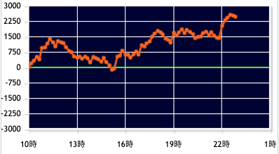 スクリーンショット 2021-08-12 11.25.07