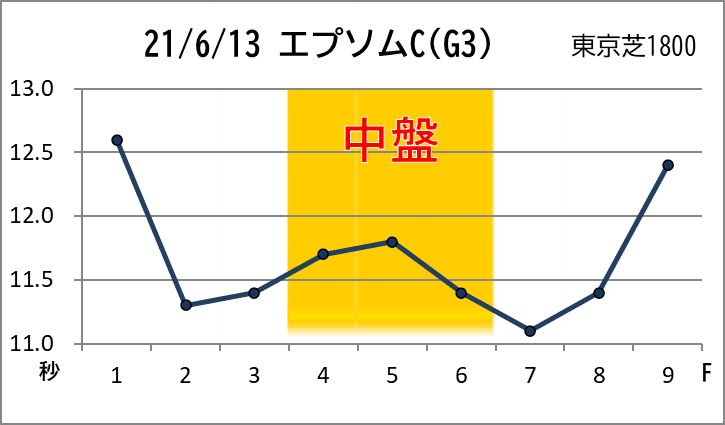 エプソム