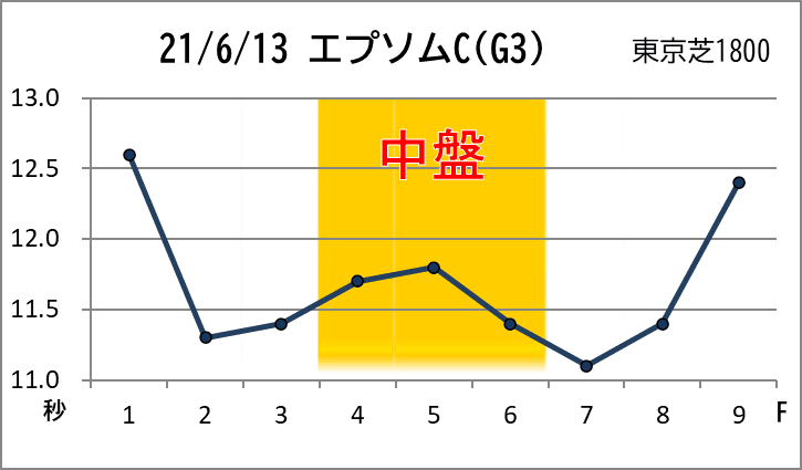小倉記念 ミドルステージ予習 ミドルステージ馬券 Note 小倉記念 ミドルステージ予習 ミドルステージ馬券 Note