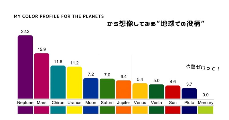 惑星カラープロファイル☆コレ水瓶座時代の新しい占いツールでしょ？！