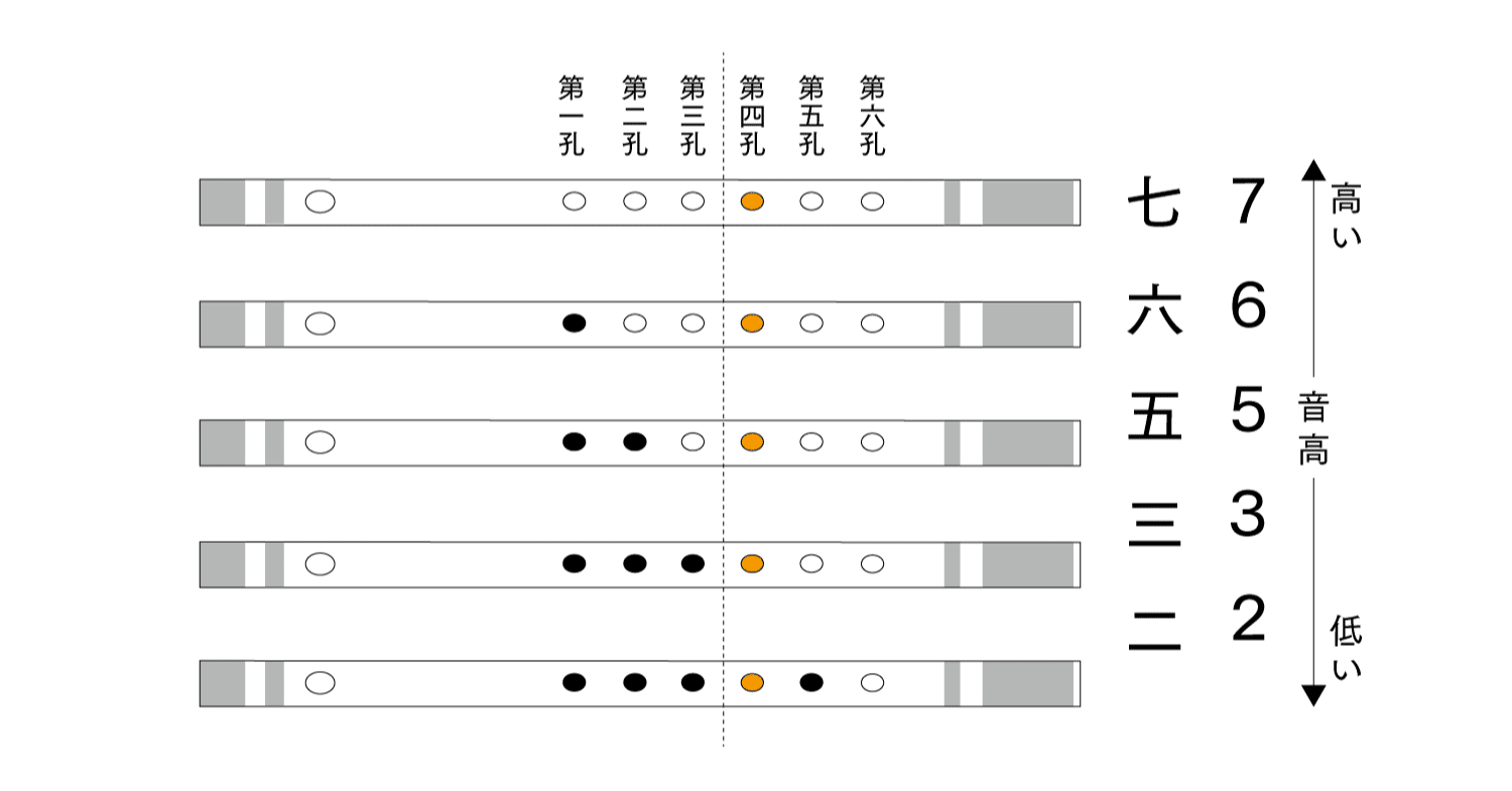 指の押さえ方（運指番号）〈004〉｜森田玲（Morita Akira）