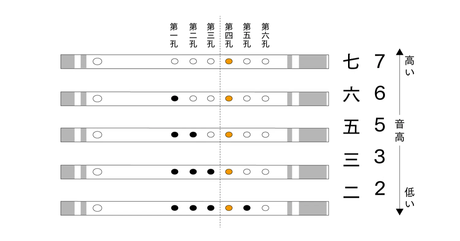 指の押さえ方（運指番号）〈004〉｜森田玲（Morita Akira）