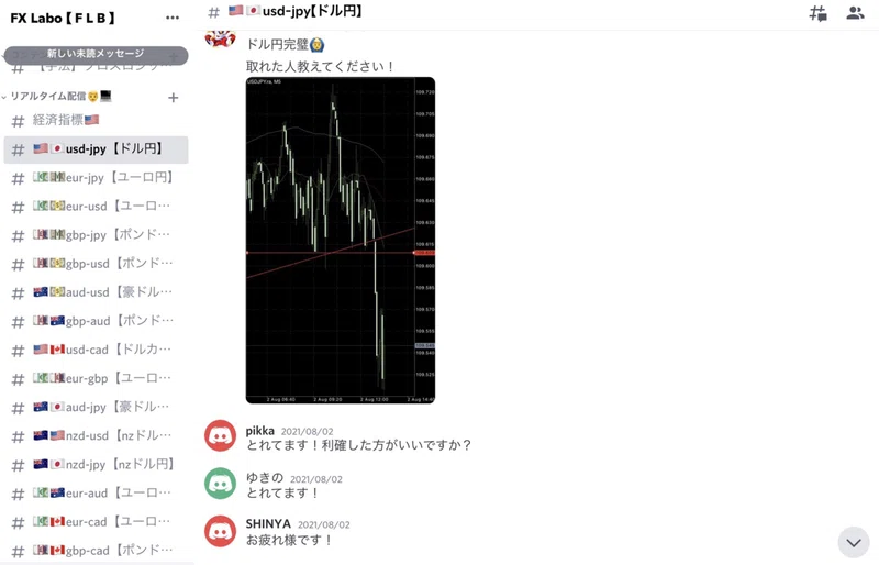 Fx初心者でも約3ヶ月で1日1万円稼げるようになる 専業主婦の投資家 Note