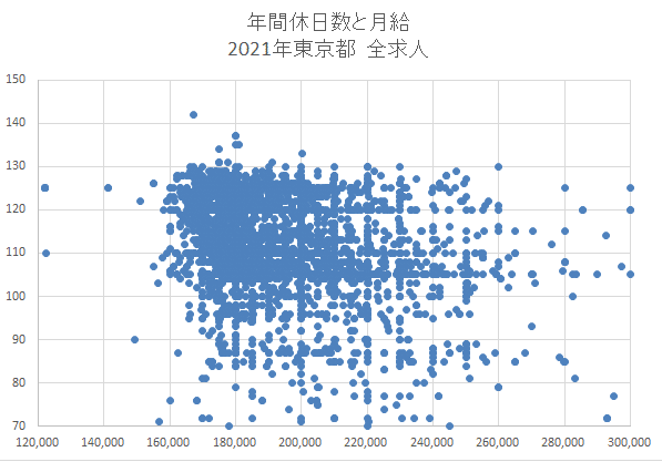 東京2021全求人