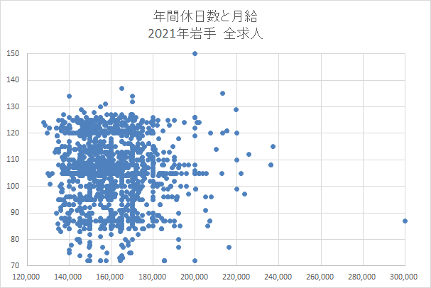 岩手2021全求人