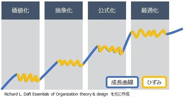 キャリア教育の過程