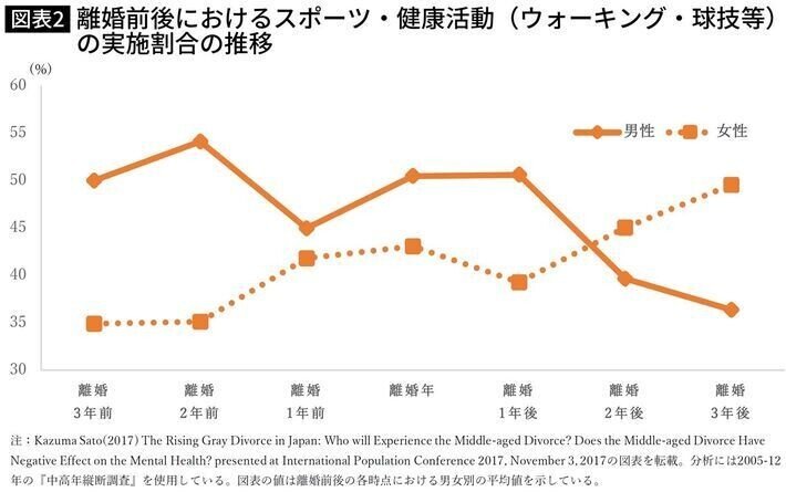 熟年離婚 女性 はあっという間に元気になり 男性は沈んだまま という亭主関白の家庭事情 男女の逆転現象は今後どのように変わるのだろうか 結婚できる を共有共感サロン オンライン寺婚サロン ｓｎｓラジオ 恋と結婚の相談室 無料相談歓迎 Note