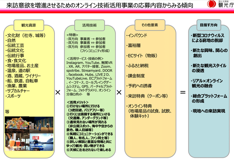 資料②_活用事業とは