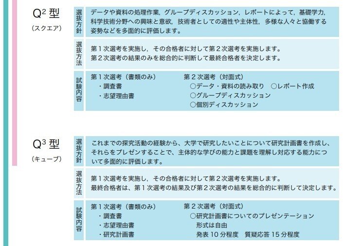 令和4年度 奈良女子大学 工学部 総合型選抜 探究力入試 Q 9 1更新 れどぺん 志望理由書メンター Note