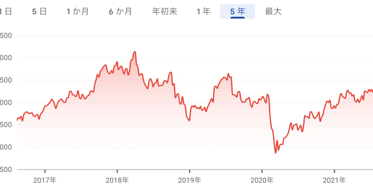 1兆円企業への道 決算から読み解く パーソルhd の戦略 Hrのir なまリク 元リクによるhr領域のir分析 Note