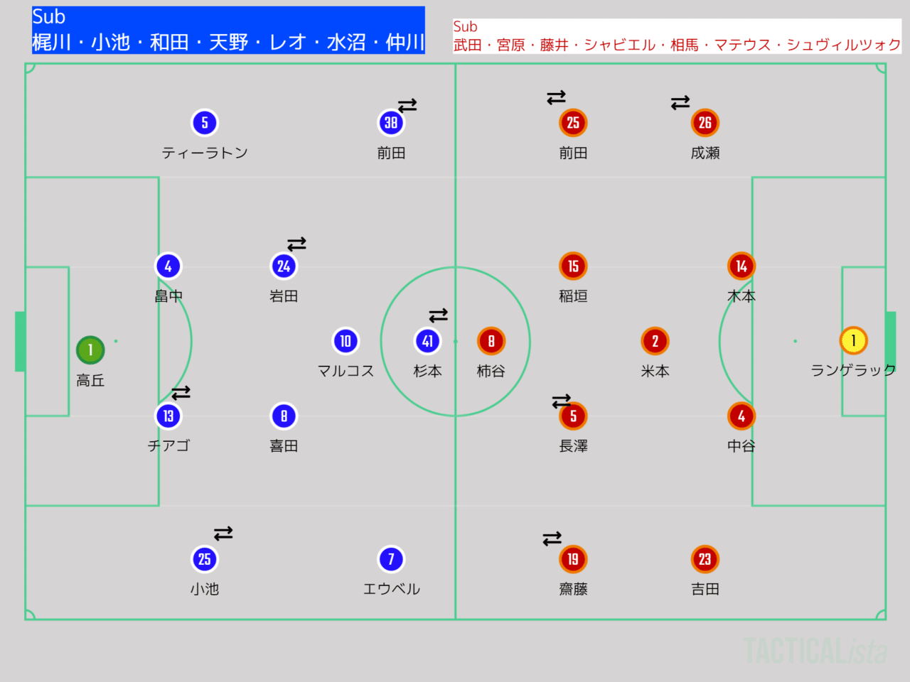 Review 横浜ｆ マリノスv名古屋グランパスエイト21 08 12 Cityboy Yokohama Note