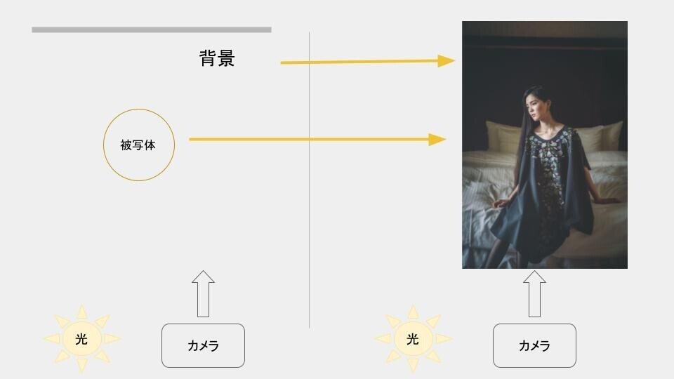 モデル実践編ライティング　事前説明  ２