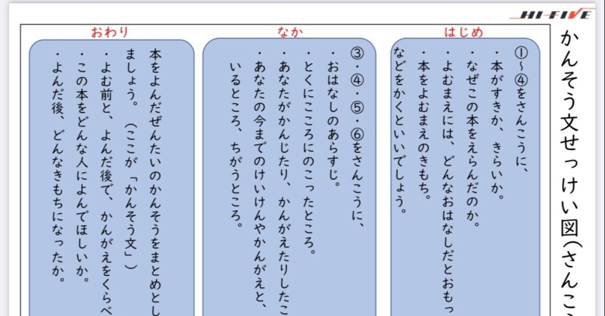 読書感想文はパワポで。|かわけん 読書感想文はパワポで。|かわけん