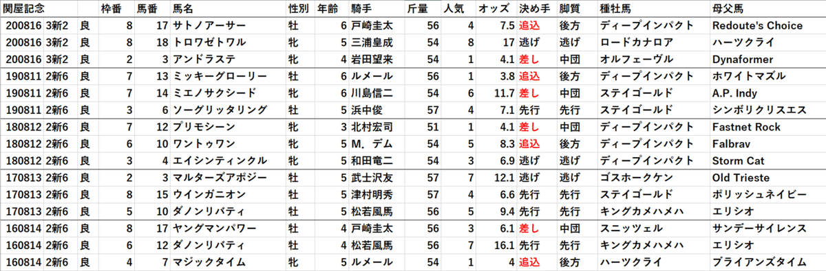 関屋記念