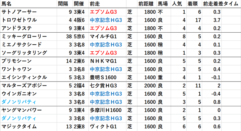 関屋記念３