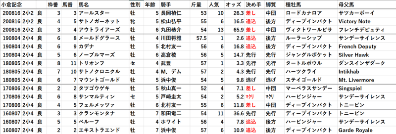 小倉記念