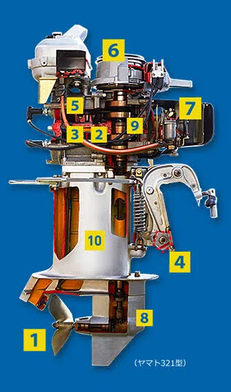 73.ボートレースモーターの構造｜KEIJIRO TSURUTA
