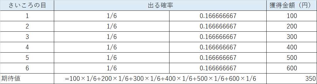 宝くじの期待値算出 購入すべき宝くじは ロト7 ロト6 ミニロト ビンゴ5 ナンバーズ4 ナンバーズ3 着せ替えくーちゃん Toto ミニtoto Totogoal3 育児男子 Mr Y エンジニア Note 宝くじの期待値算出 購入すべき宝くじは ロト7 ロト6 ミニロト ビンゴ5 ナンバーズ4 ナンバーズ3 着せ替えくーちゃん Toto ミニtoto Totogoal3 育児男子 Mr Y エンジニア Note