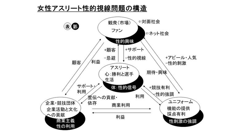 アスリート性的画像問題の構図