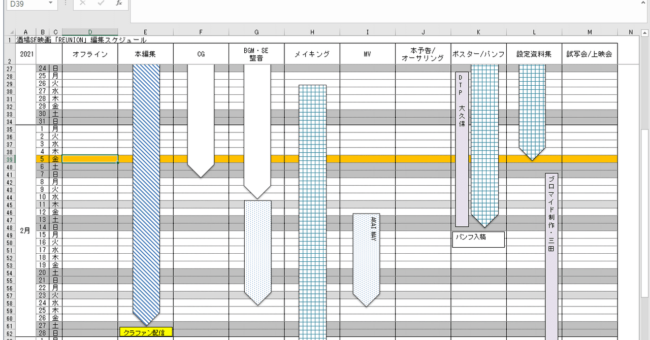 酒場sfへの道程 ５ 編集編 北御門 潤 Jun Kitamikado Note