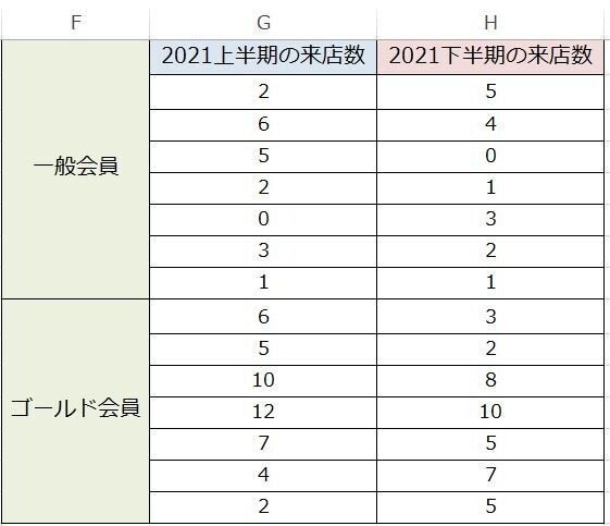 106_分散分析_エクセル-2