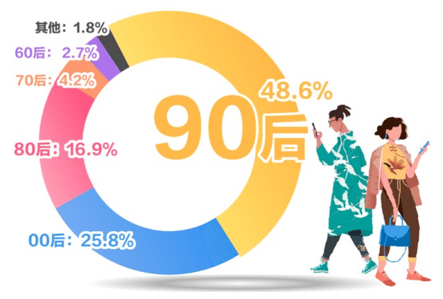 年齢層