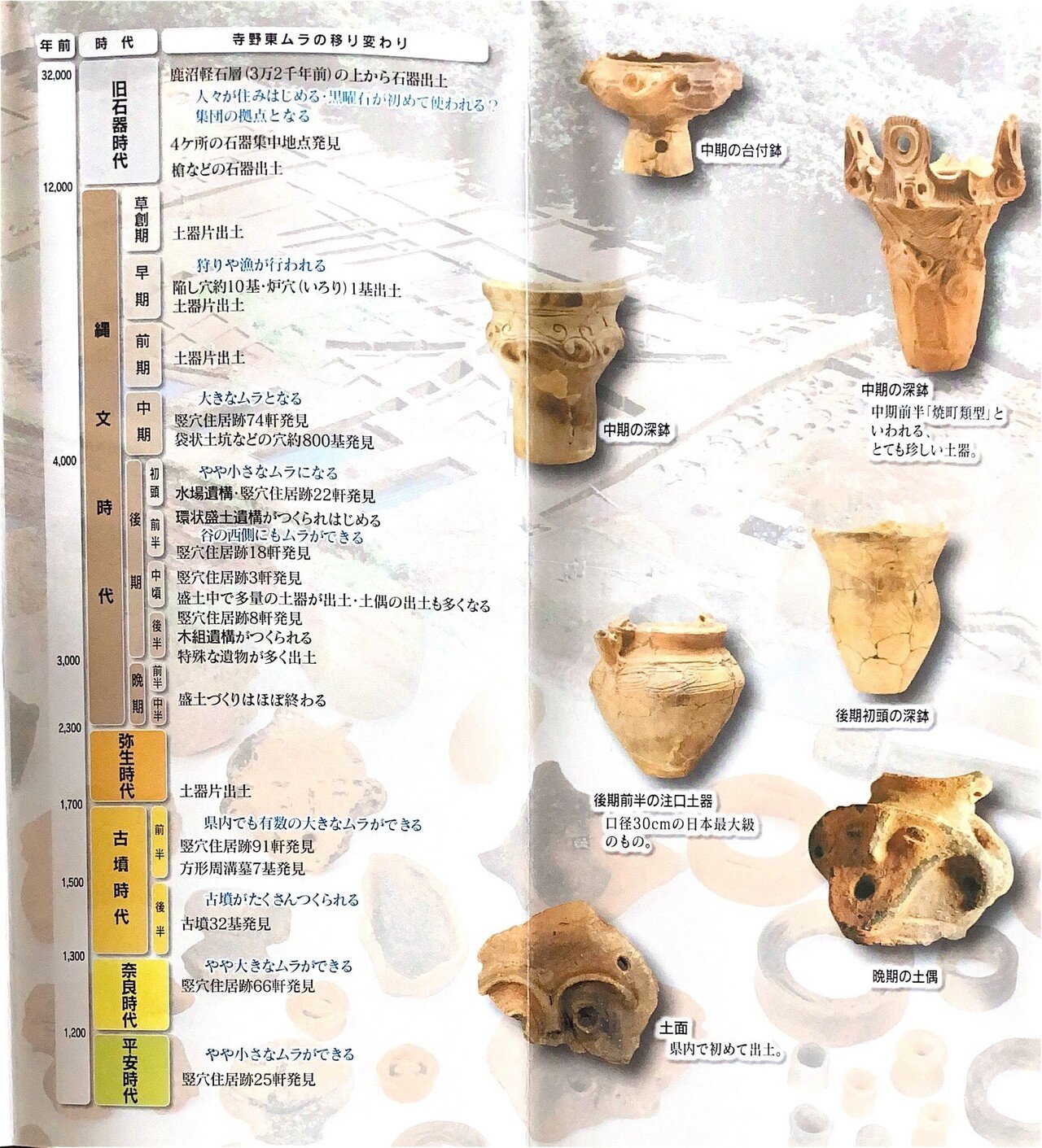 北関東の縄文文化が見えてくる？土器や土偶のバリエーションが豊富な