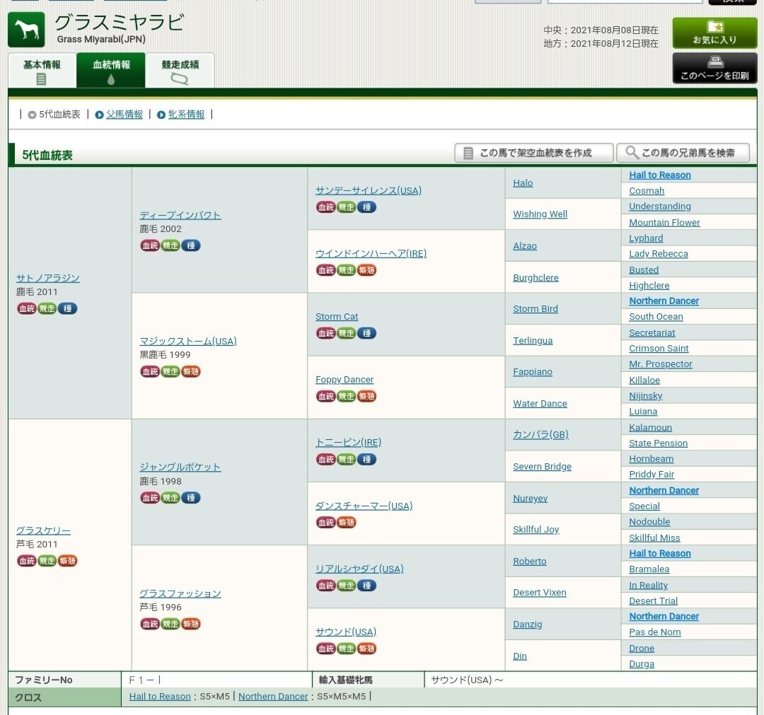 21年サトノアラジン産駒 オルフェインパクト Note