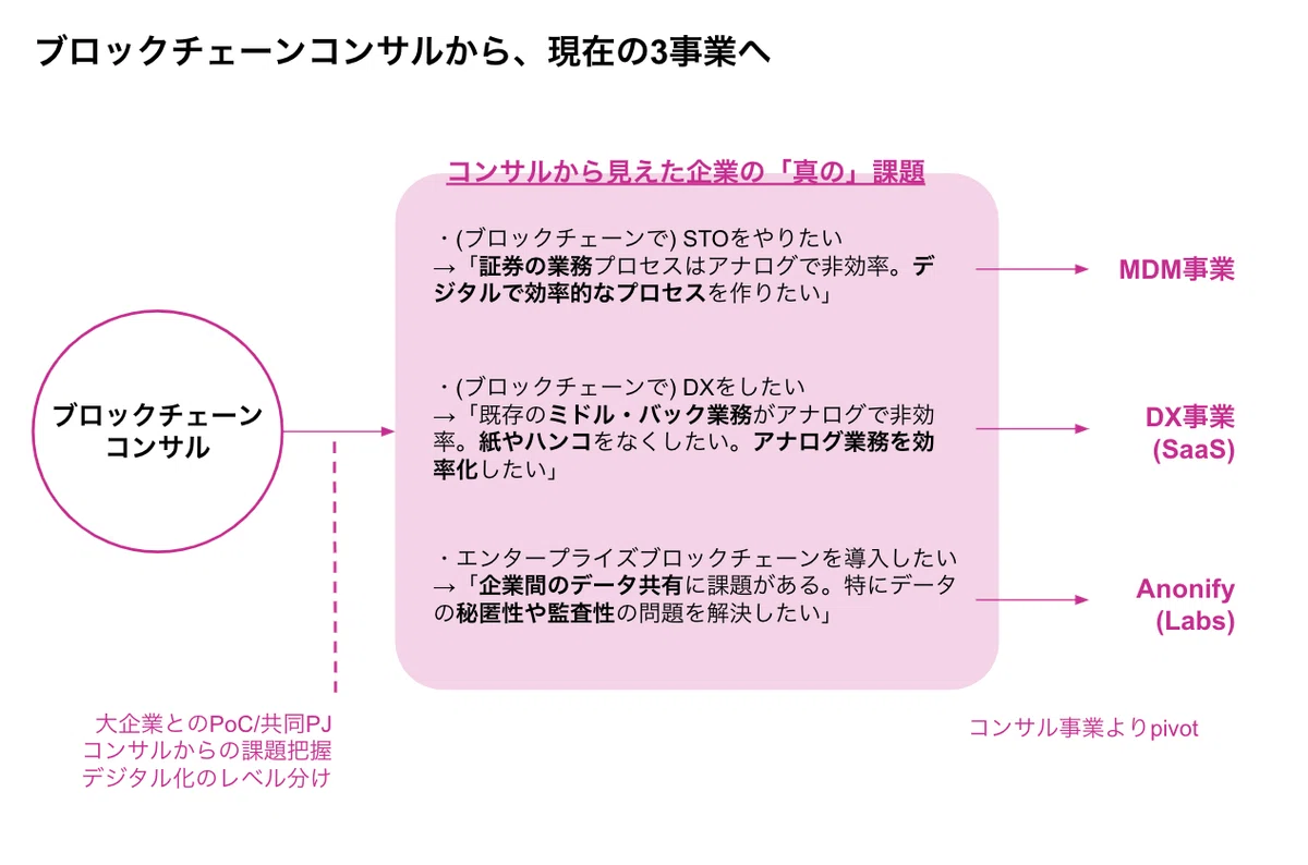 スクリーンショット 2021-08-13 14.05.25