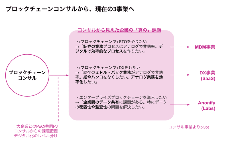 スクリーンショット 2021-08-13 14.05.25