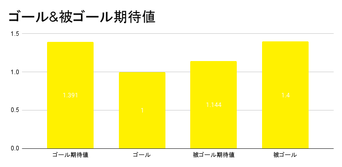 ゴール&amp;被ゴール期待値 (36)