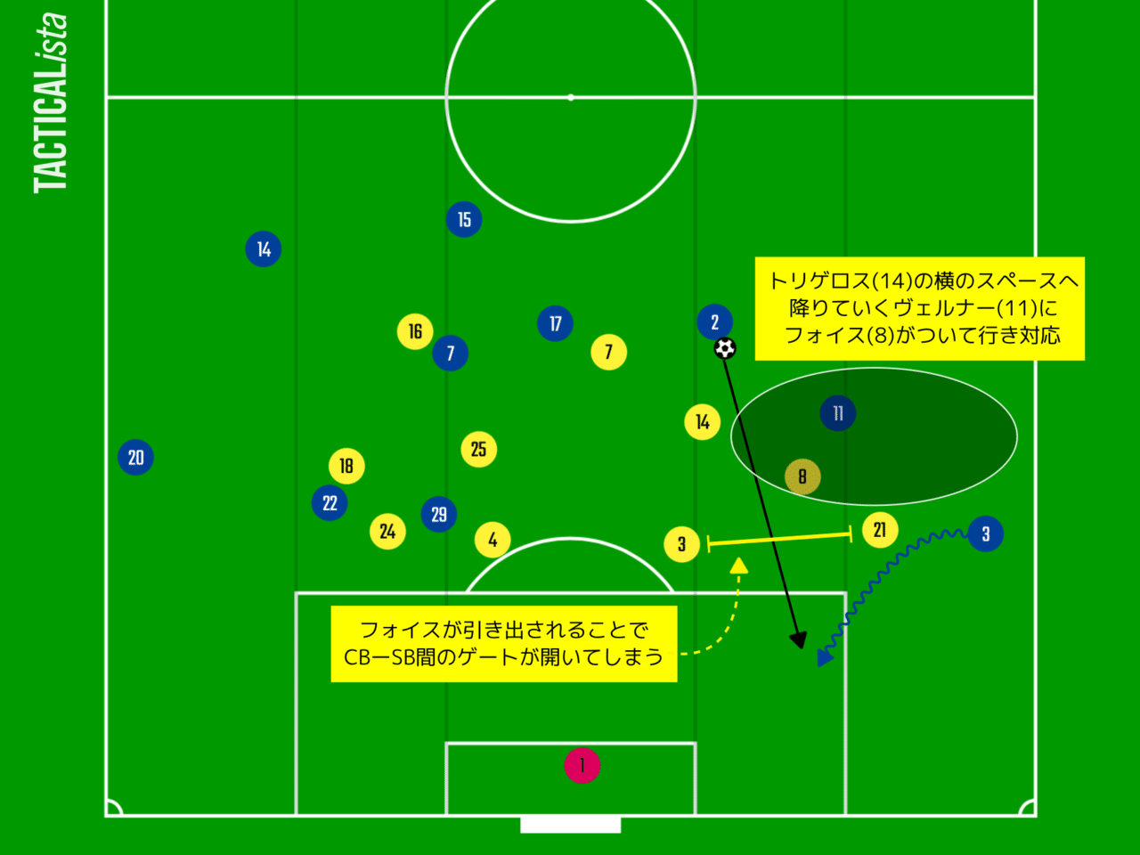 チェルシーvsビジャレアル 戦術家による主導権の奪い合い Uefaスーパーカップ ひかる サッカー分析 Note
