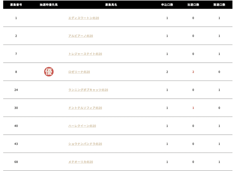 スクリーンショット 2021-08-13 15.05.46