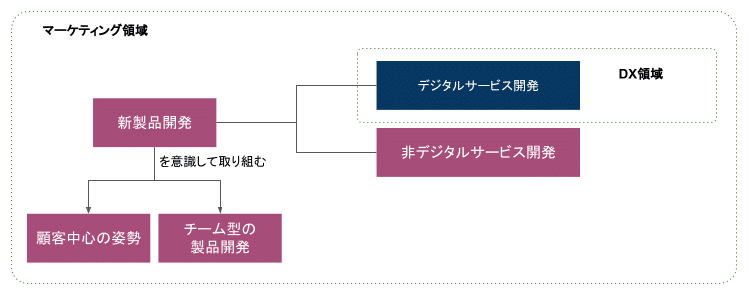 dfd_新製品