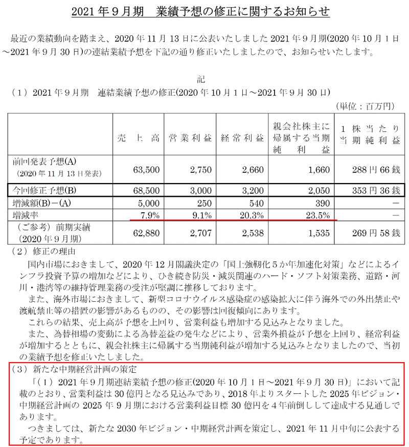 オリコンhd Jasdaq 2498 2021 9 Q3決算精査 まるのん Note