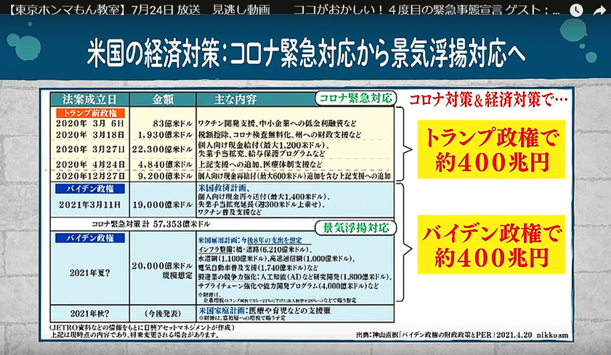 藤井先生米国政権400兆プラス400兆円コロナ・経済対策