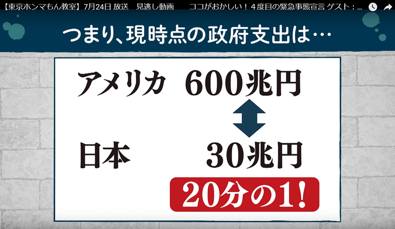 藤井先生2021 年7月現在政府支出米国600兆円日本30兆円